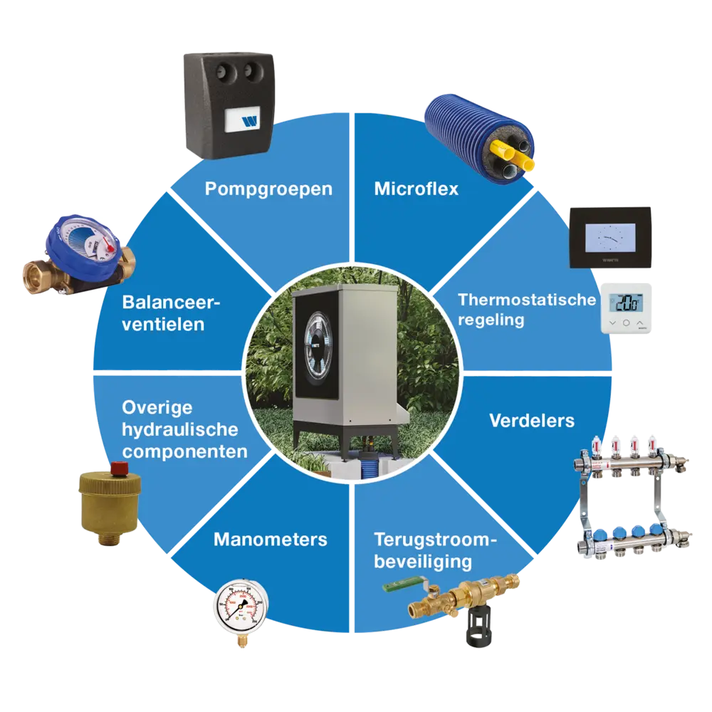 Warmtepomponderdelen Watts
