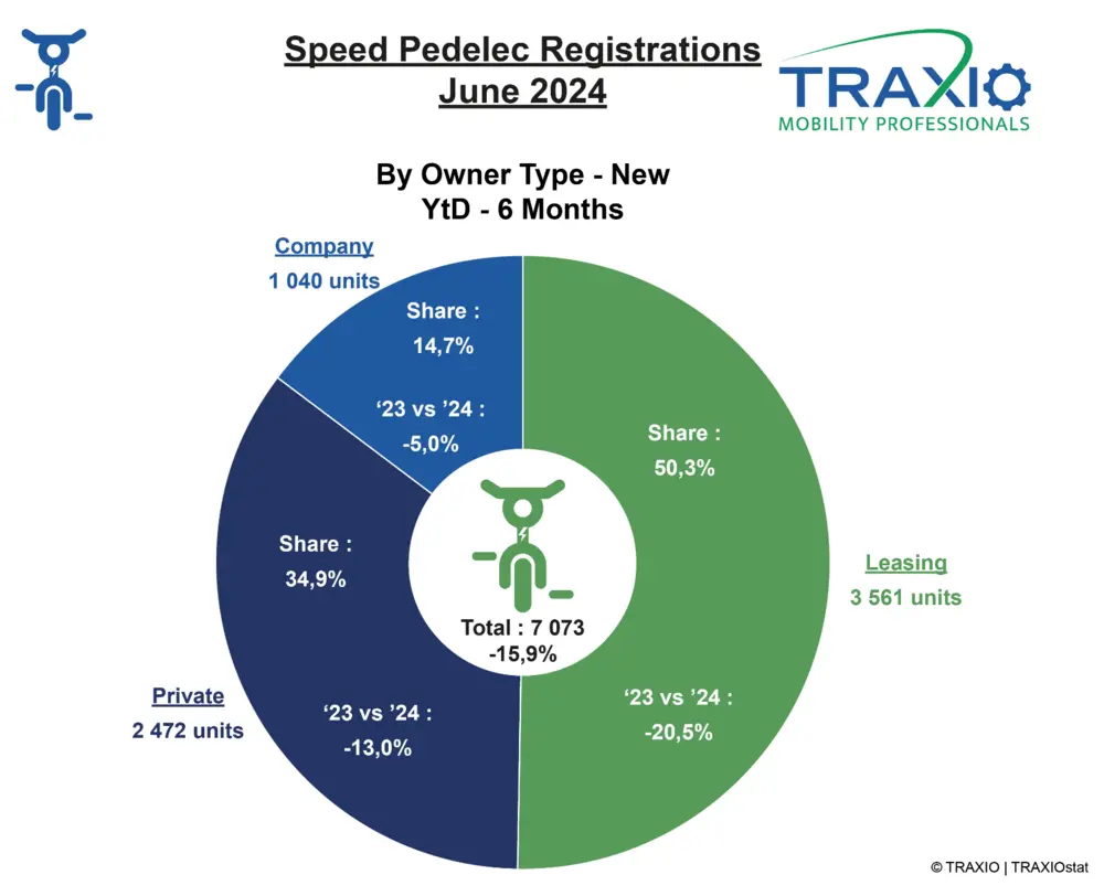 Type nieuw SP juni 2024