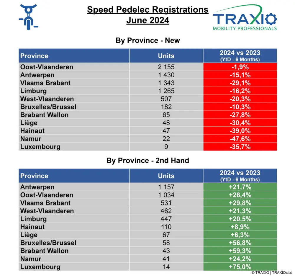 Provincie SP juni 2024