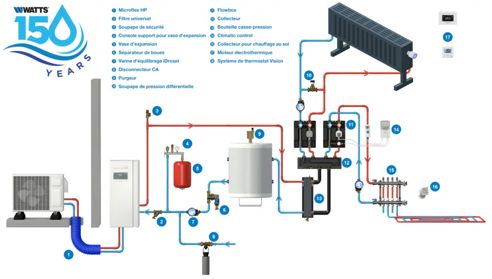 Schema warmtepompinstallatie FR
