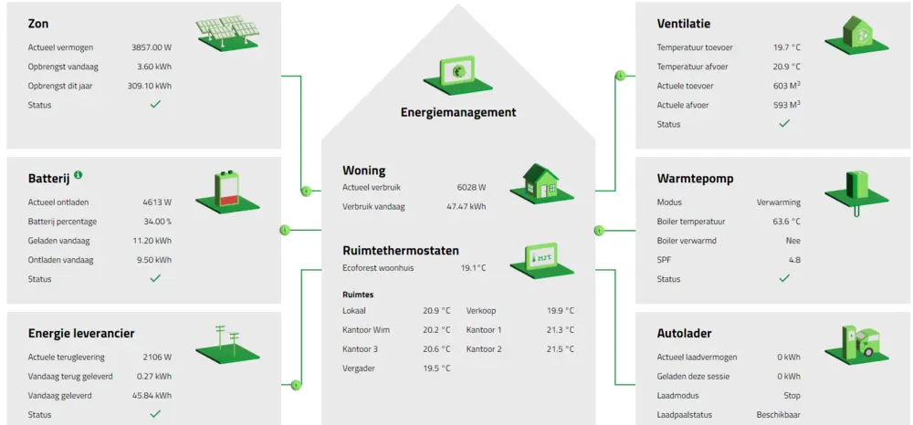 Eplucon dashboard E-control
