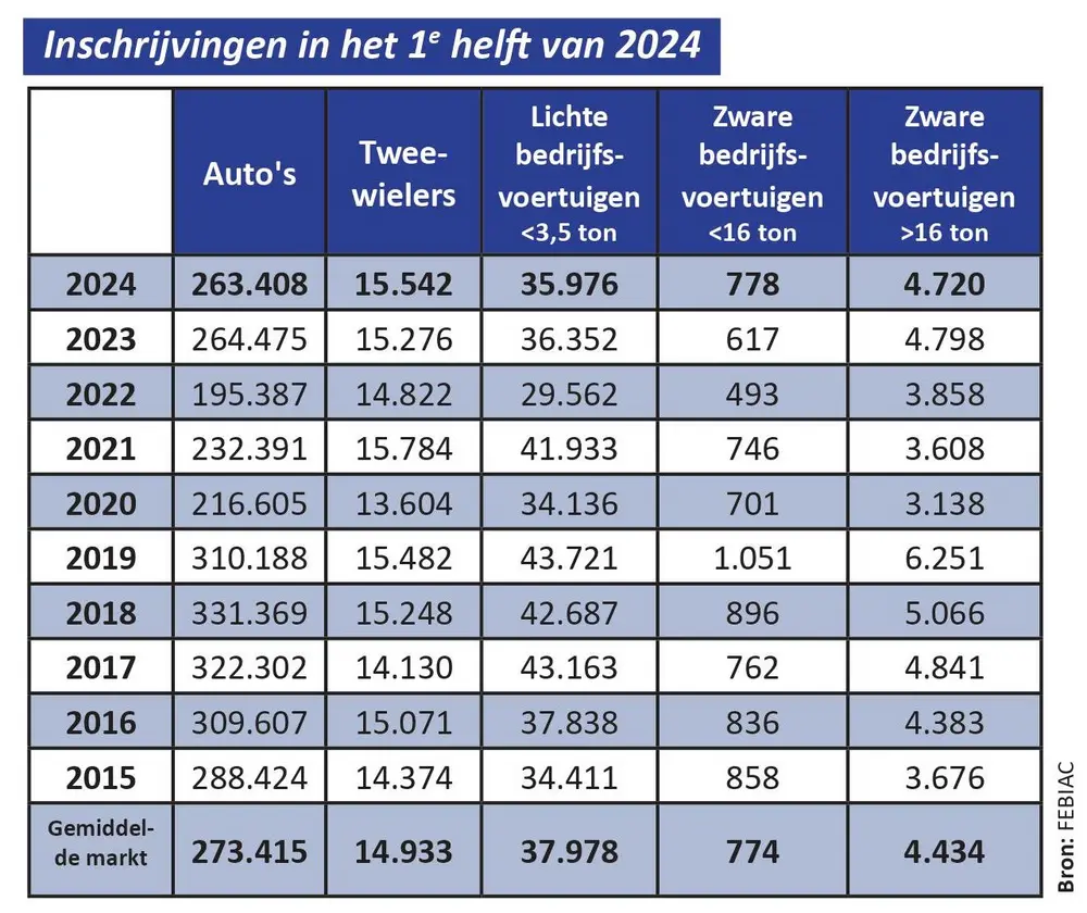 Inschrijvingen in de 1e helft van 2024