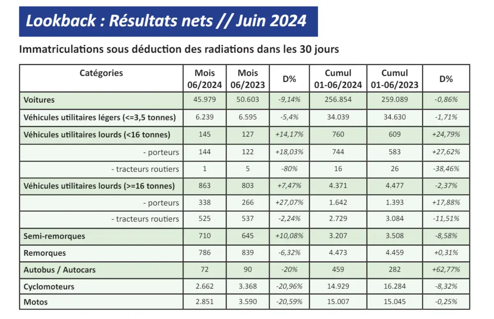 Febiac lookback FR juli 2024