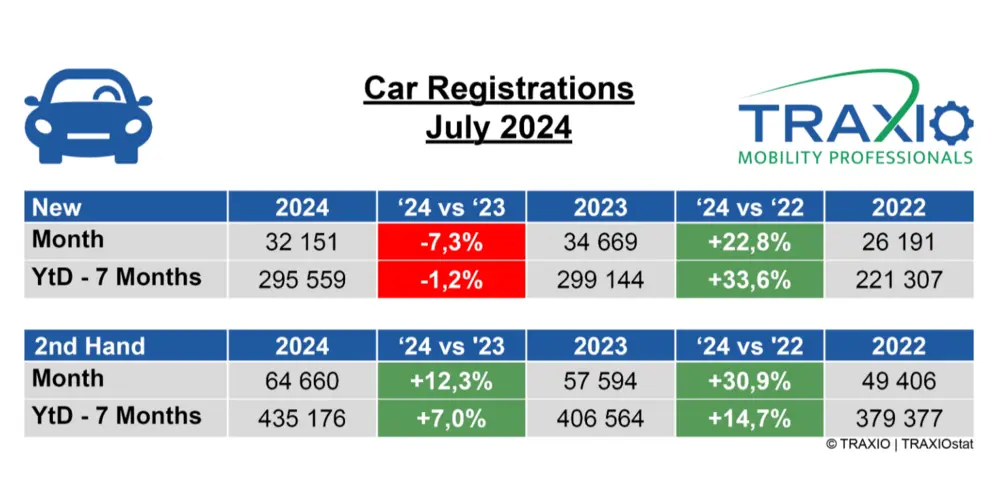 Inschrijvingen Traxio juli 2024