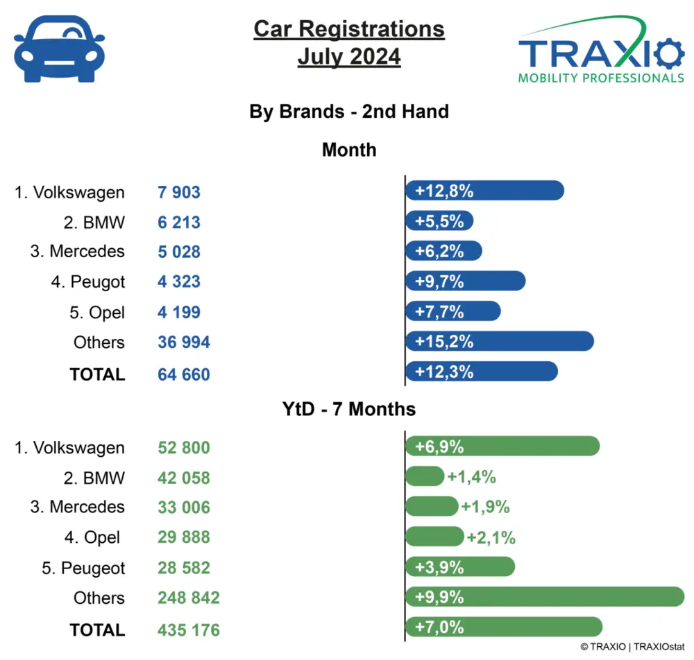 Merk Traxio juli 2024
