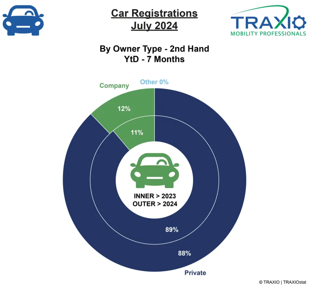 Traxio eigenaarstype juli 2024