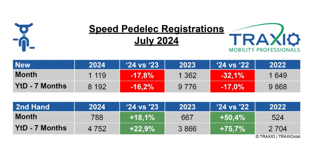 Speedpedelecs juli 2024 Traxio
