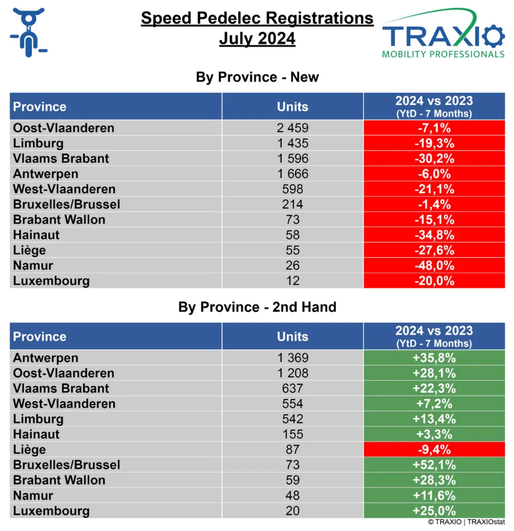 Traxio regio SP juli 2024