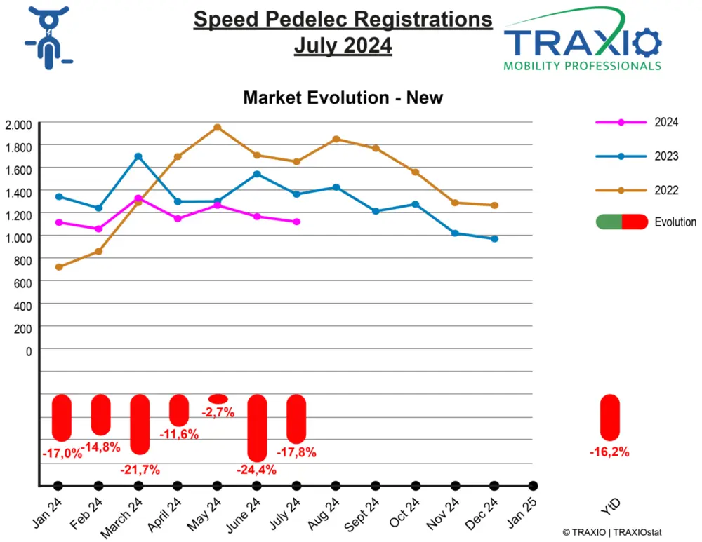 Traxio SP nieuw juli 2024