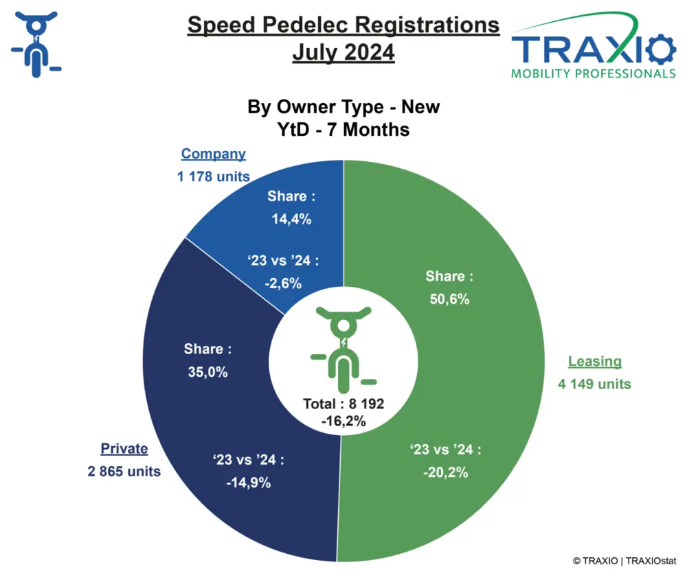 Traxio nieuw type SP juli 2024