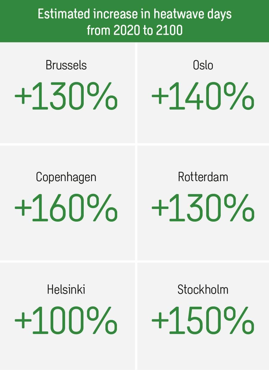 scores Europese steden