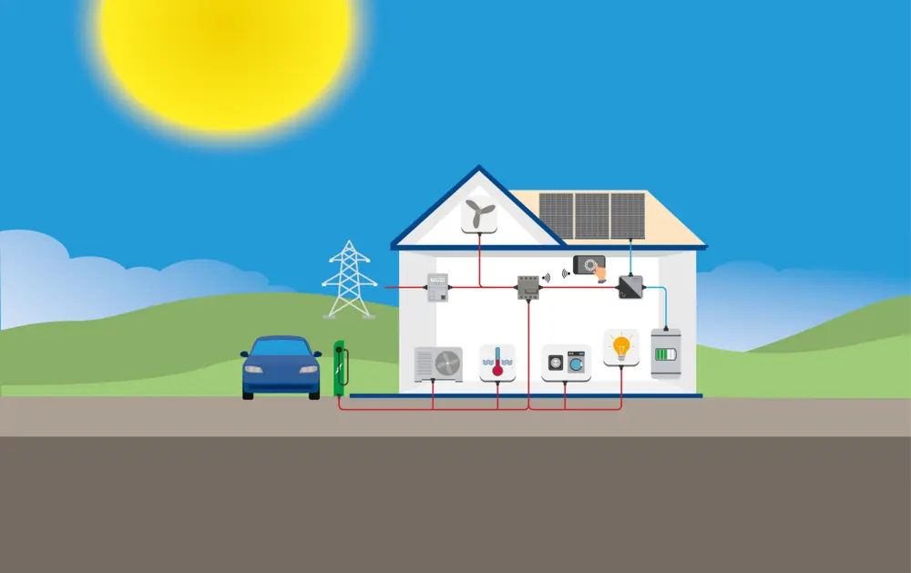 cebeo totaaloplossing woning