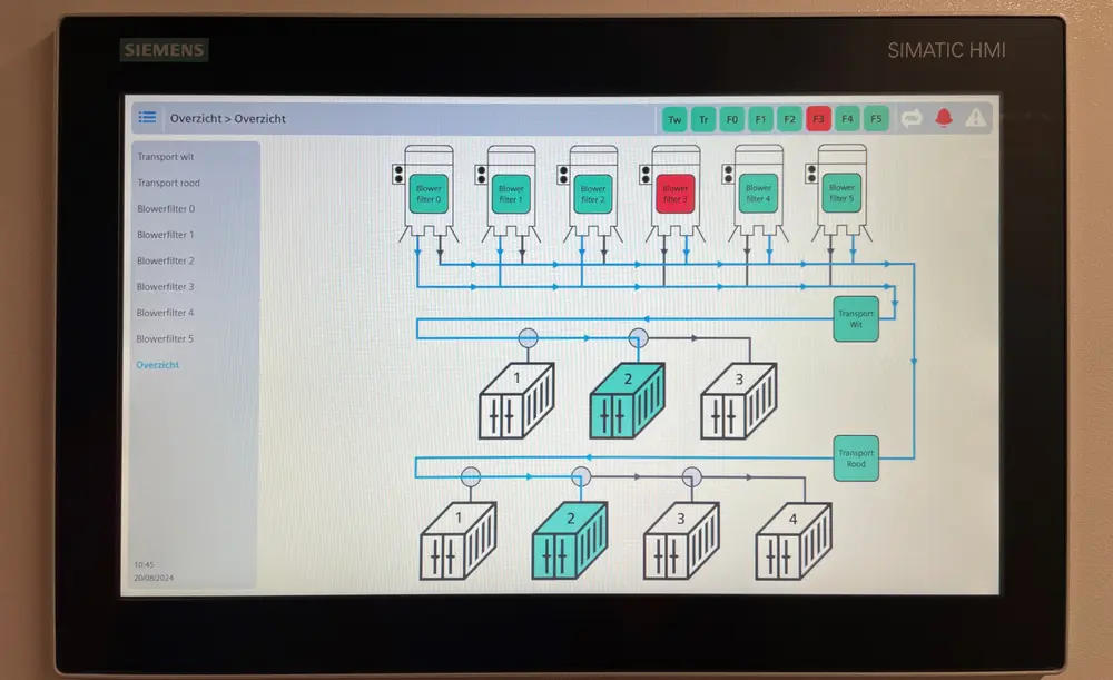 Filterinstallaties aangesloten op PROFINET