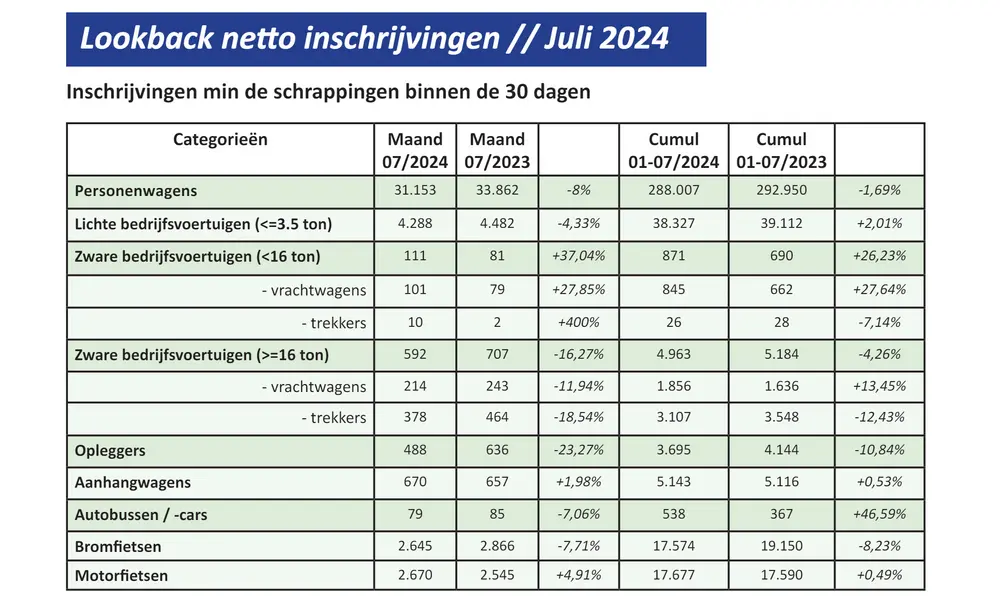 Febiac lookback augustus 2024 NL