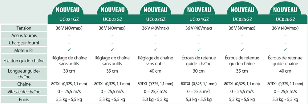 Tabel kettingzagen FR