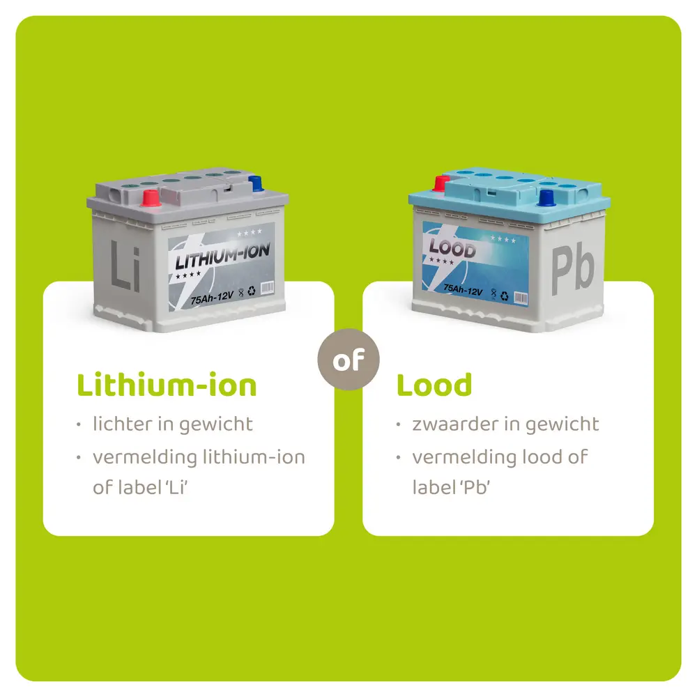 Door lithium-ion en lood apart te houden, beperk je de risico’s