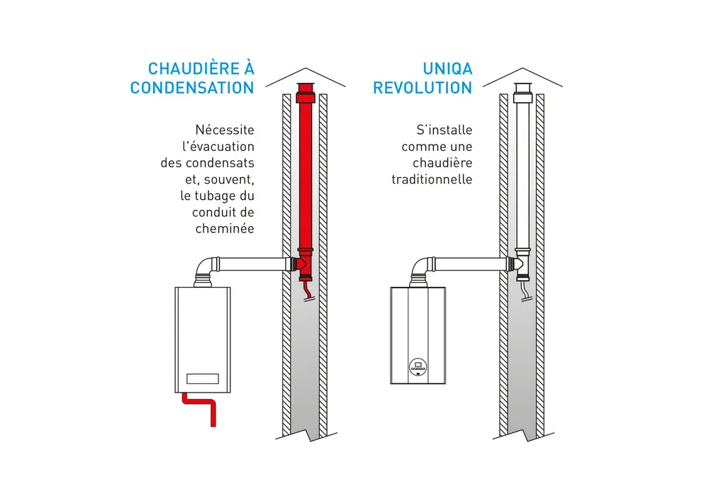 UNQA REVOLUTION schéma