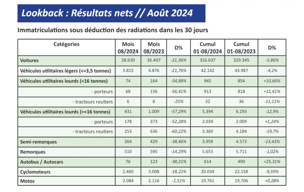 Febiac september 2024 lookback FR