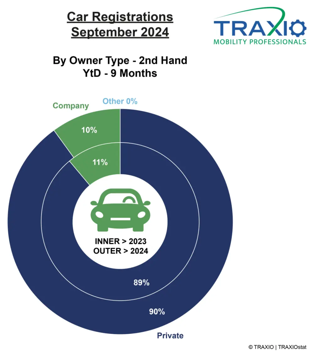 Traxio eigenaarstype september 2024