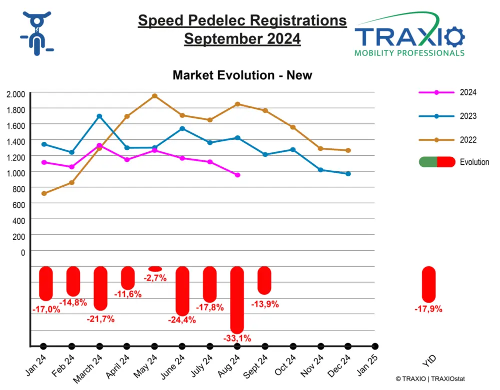 Traxio SP september 2024 nieuw