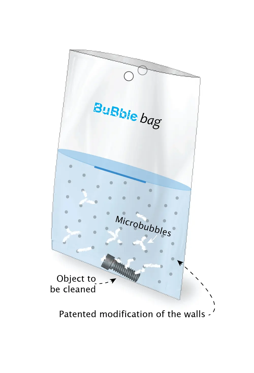 BuBble Bags David Fernandez Rivas