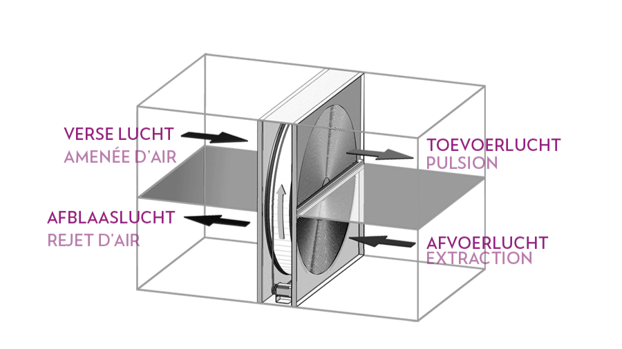 Warmtewiel Ventilair Group