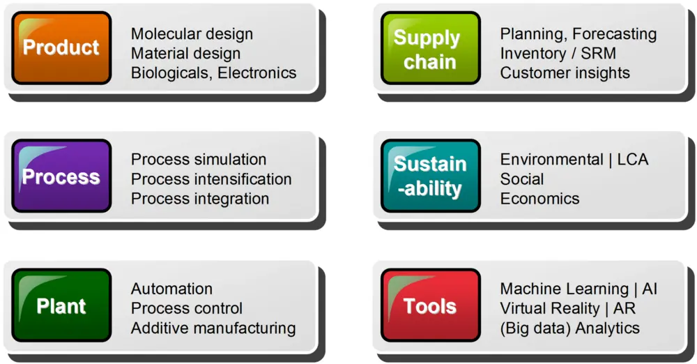 Figure 7. Opportunities for PSE research