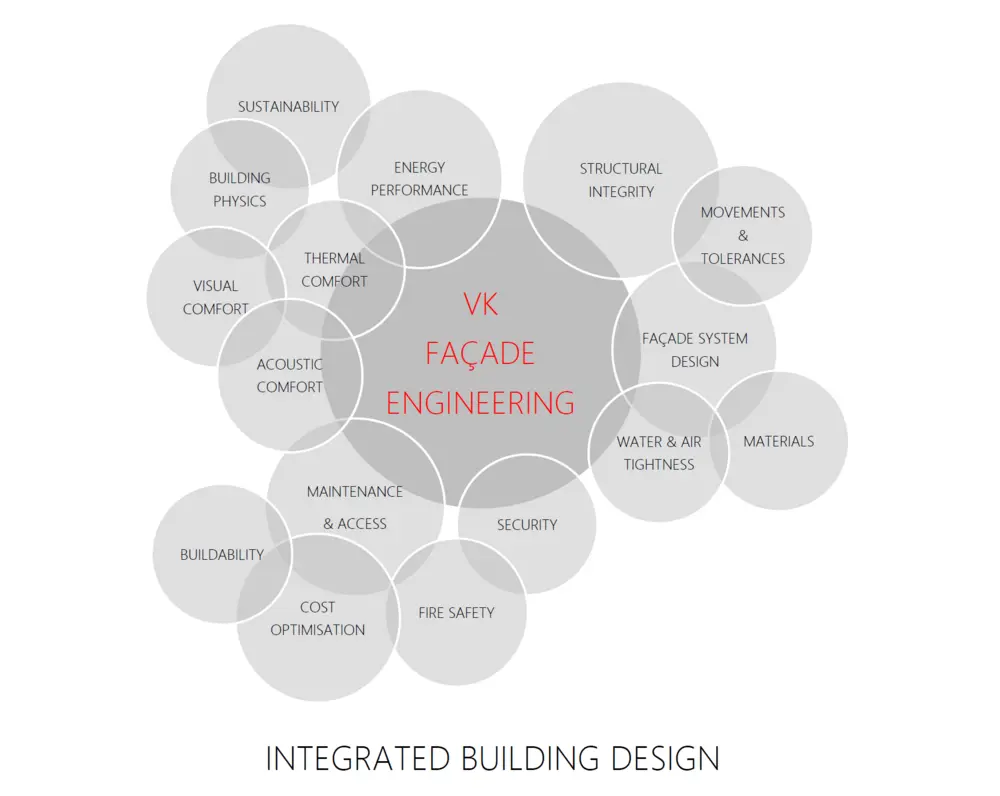 Integrale aanpak retrofitting VK architects+engineering