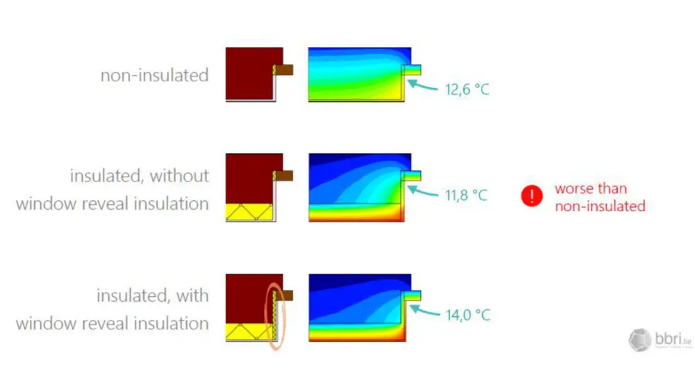 Binnenisolatie raamaansluiting - Nathan Van Den Bossche