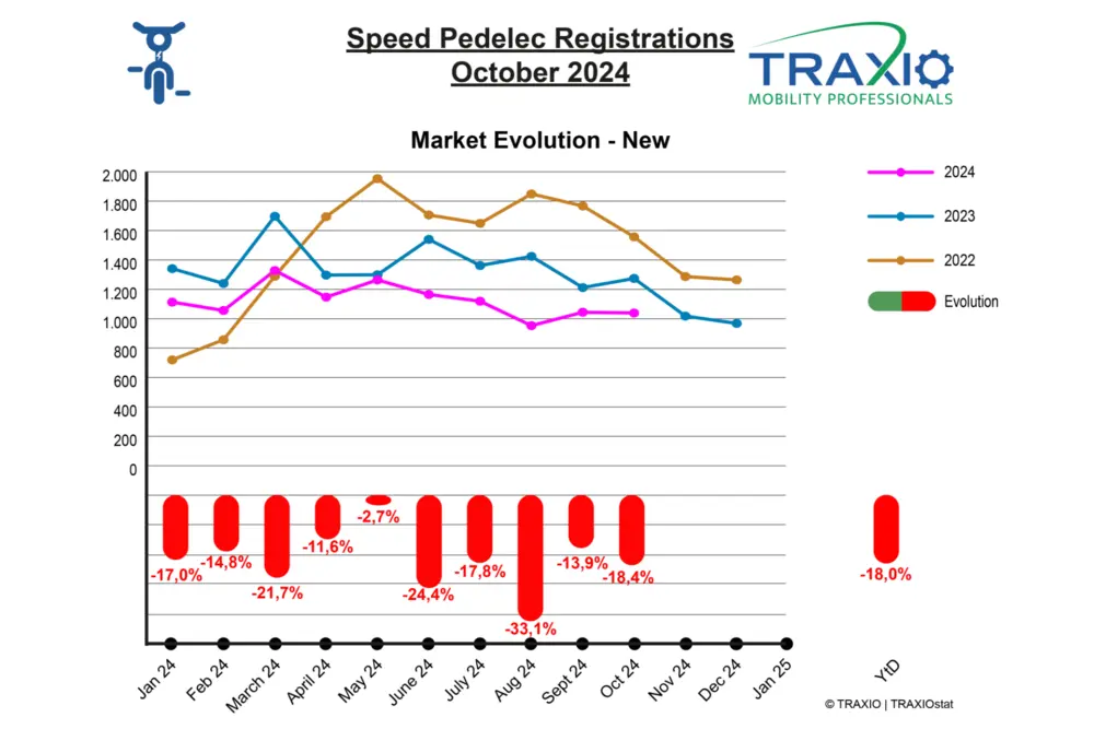 Traxio SP oktober 2024 nieuw