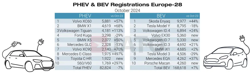 Volkswagen boekt hoogste marktaandeel5