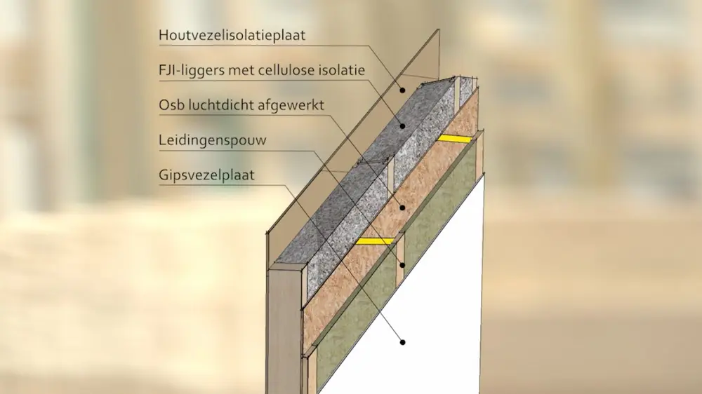 figuur opbouw houtskeletbouw