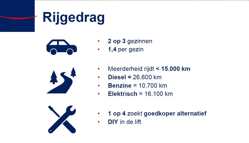 Rijgedrag