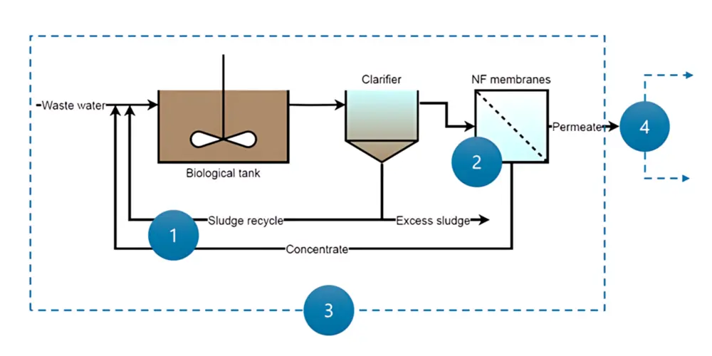 pilot omvat diverse onderzoeksvragen
