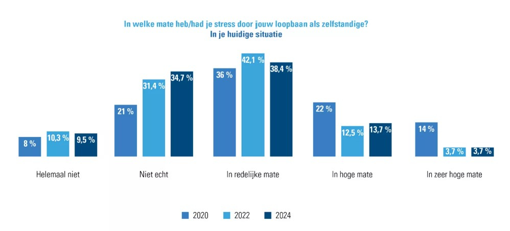 gelukkiger op werk FR2