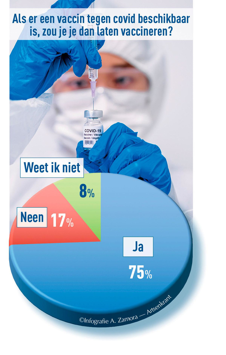 De lange weg naar groepsimmuniteit
