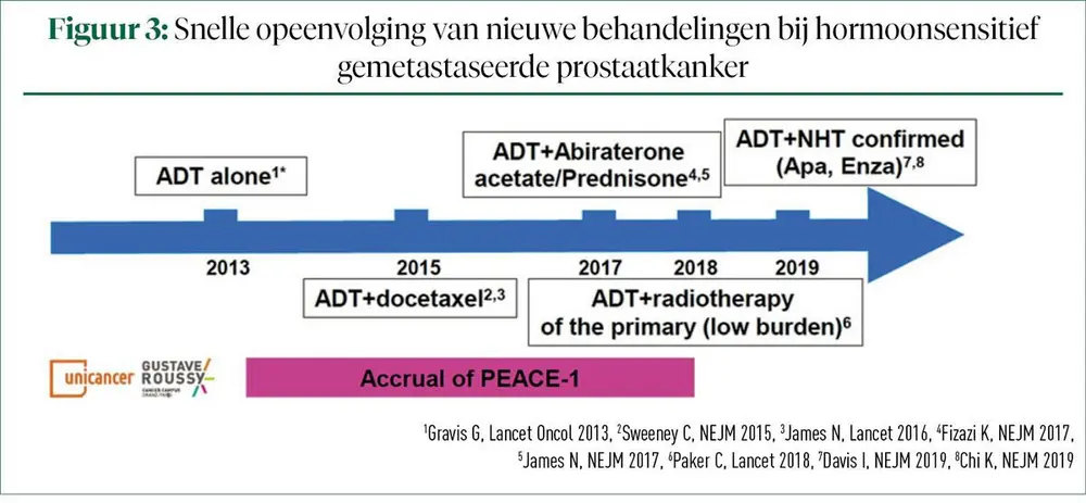 BOhN-meeting over urogenitale tumoren