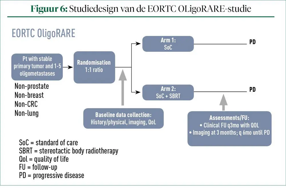 BOhN-meeting over urogenitale tumoren