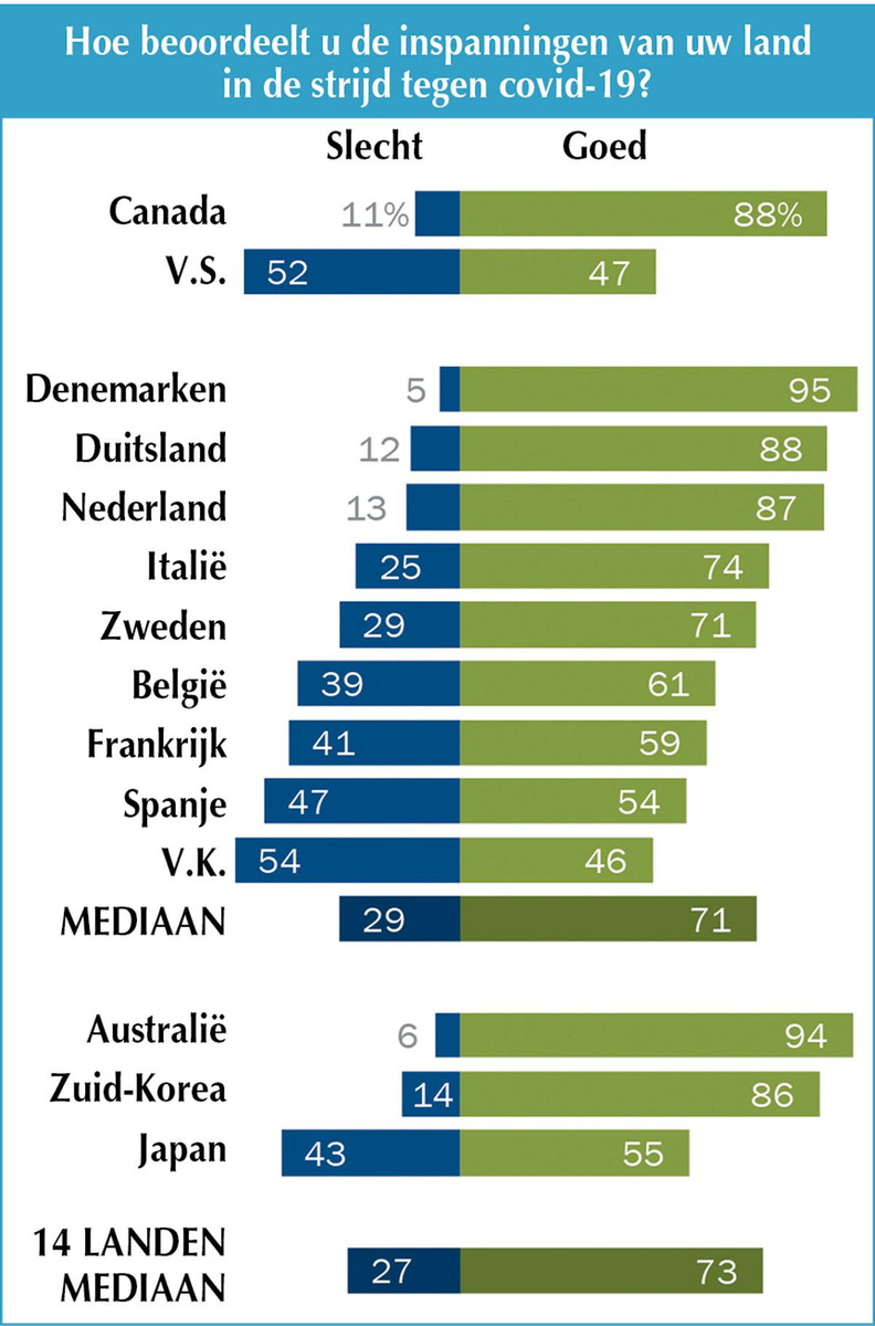 Kan een land sterker uit de crisis komen?