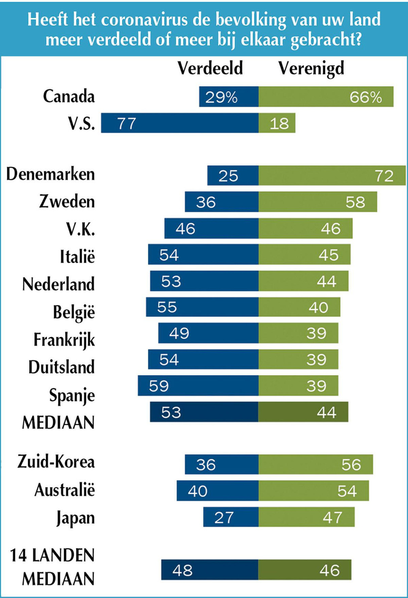 Kan een land sterker uit de crisis komen?