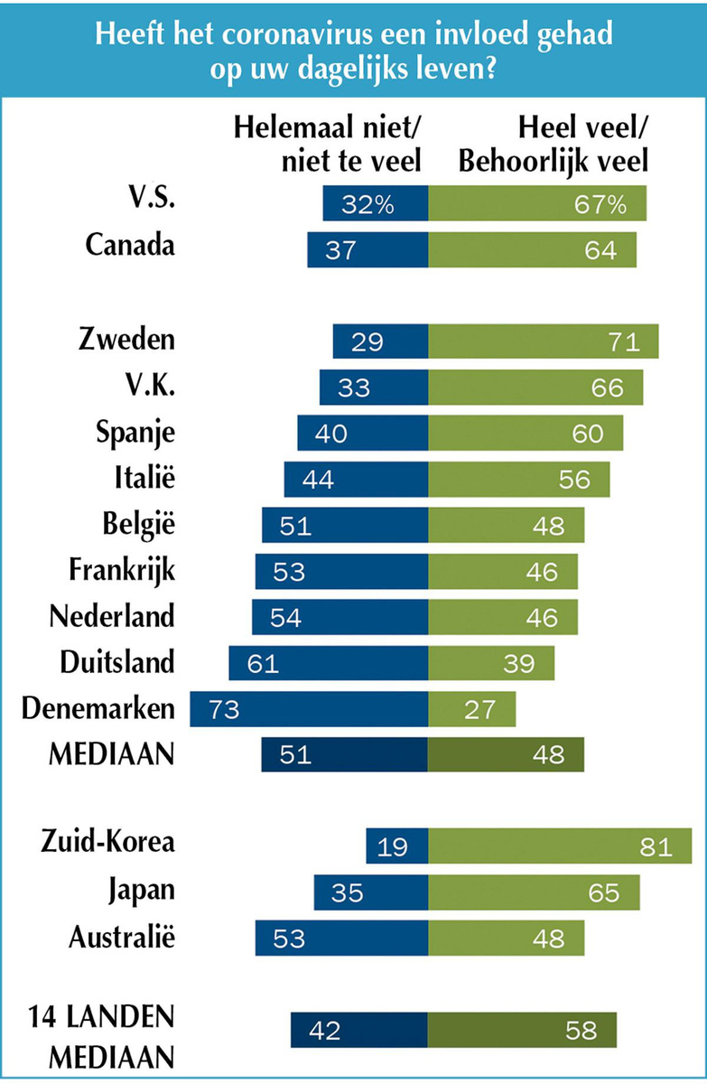 Kan een land sterker uit de crisis komen?