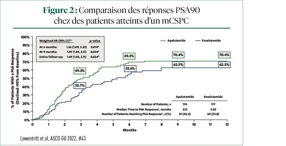 Temps forts de l'ASCO GU