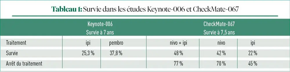 12e édition de l'European Post-Chicago Melanoma/Skin Cancer Meeting