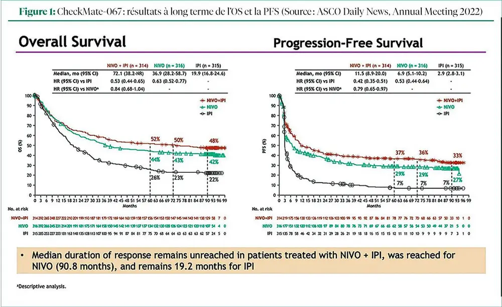 12e édition de l'European Post-Chicago Melanoma/Skin Cancer Meeting