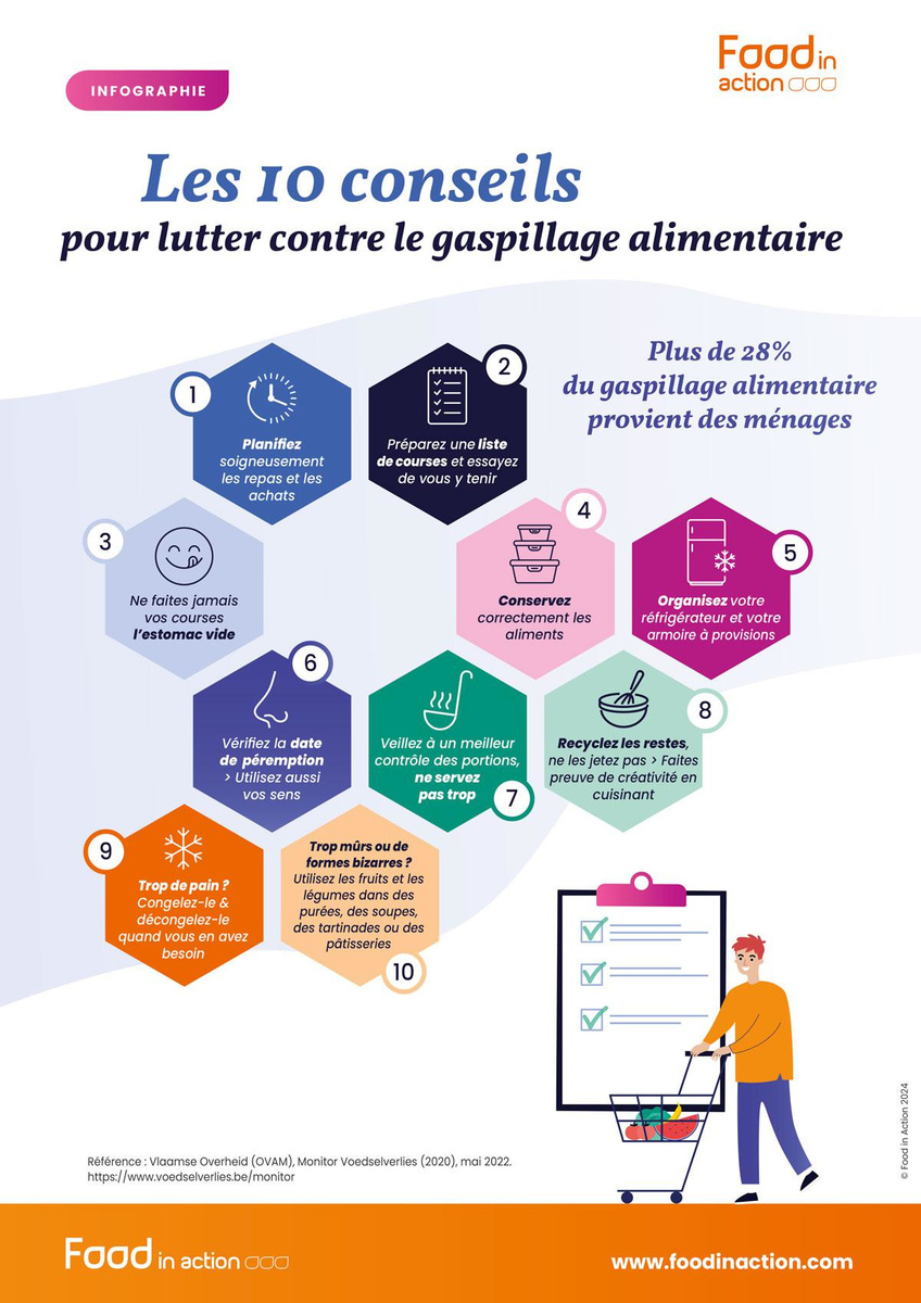 Dites STOP au gaspillage alimentaire 