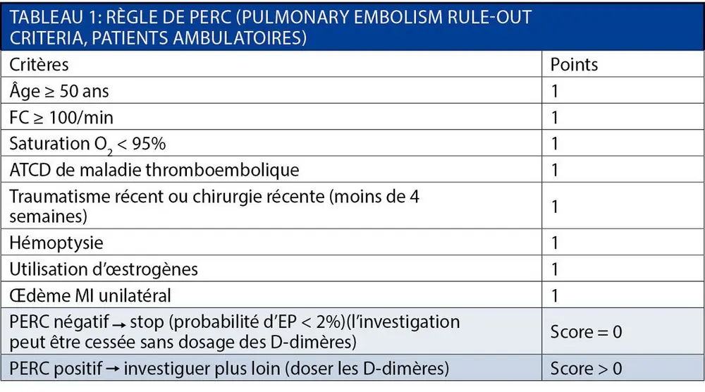 L'embolie pulmonaire
