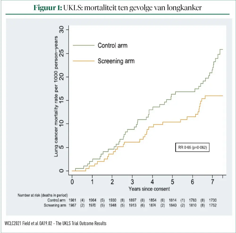 Verslag van de Belgische Respiratoire Oncologie Update Meeting