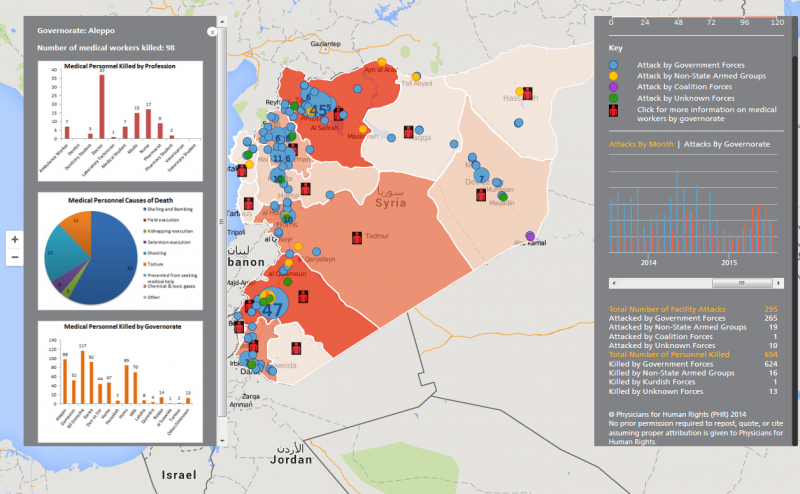 Médecin en Syrie, une profession à haut risque