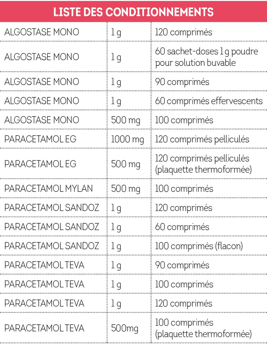 Le remboursement des antidouleurs simplifié 