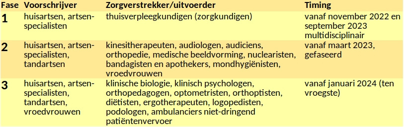 Digitale verwijsvoorschrift: vrijwilligers gezocht
